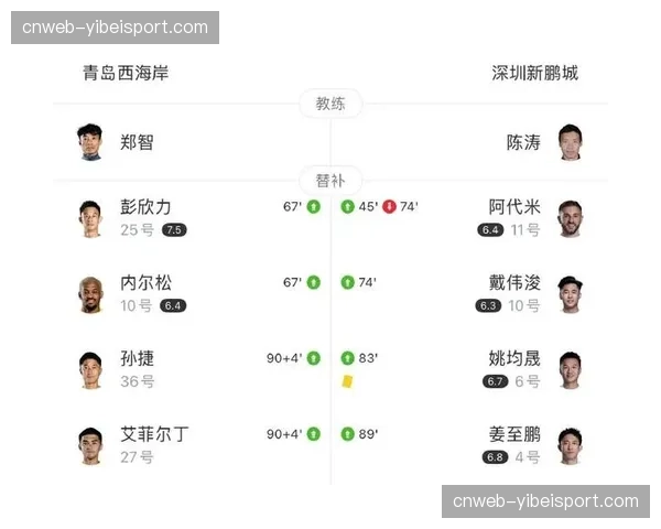 深圳新鹏城伤兵满营：本科维奇大腿拉伤，阿代米状态未恢复